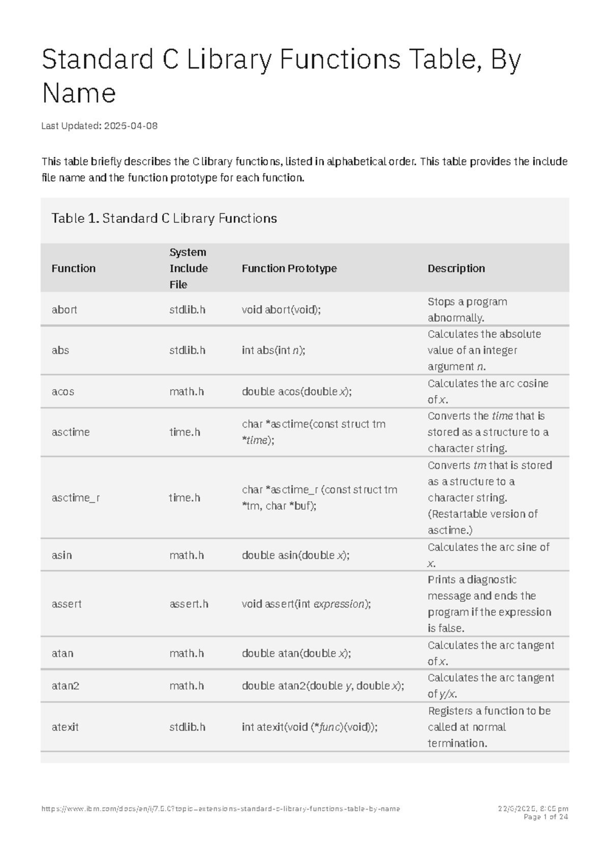 Standard C Library Functions Overview - C Programming Reference - Studocu