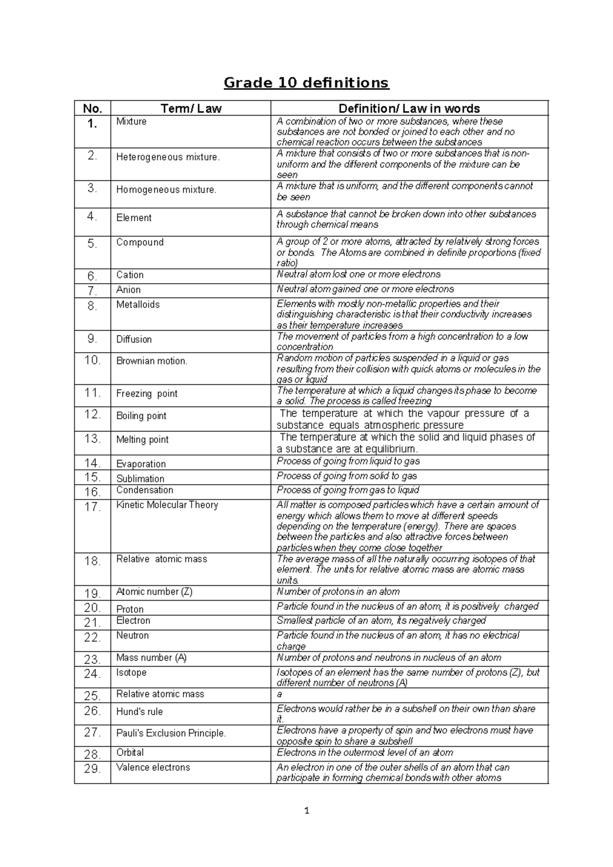 Grade 10 Science Definitions: Key Concepts and Terms - Studocu