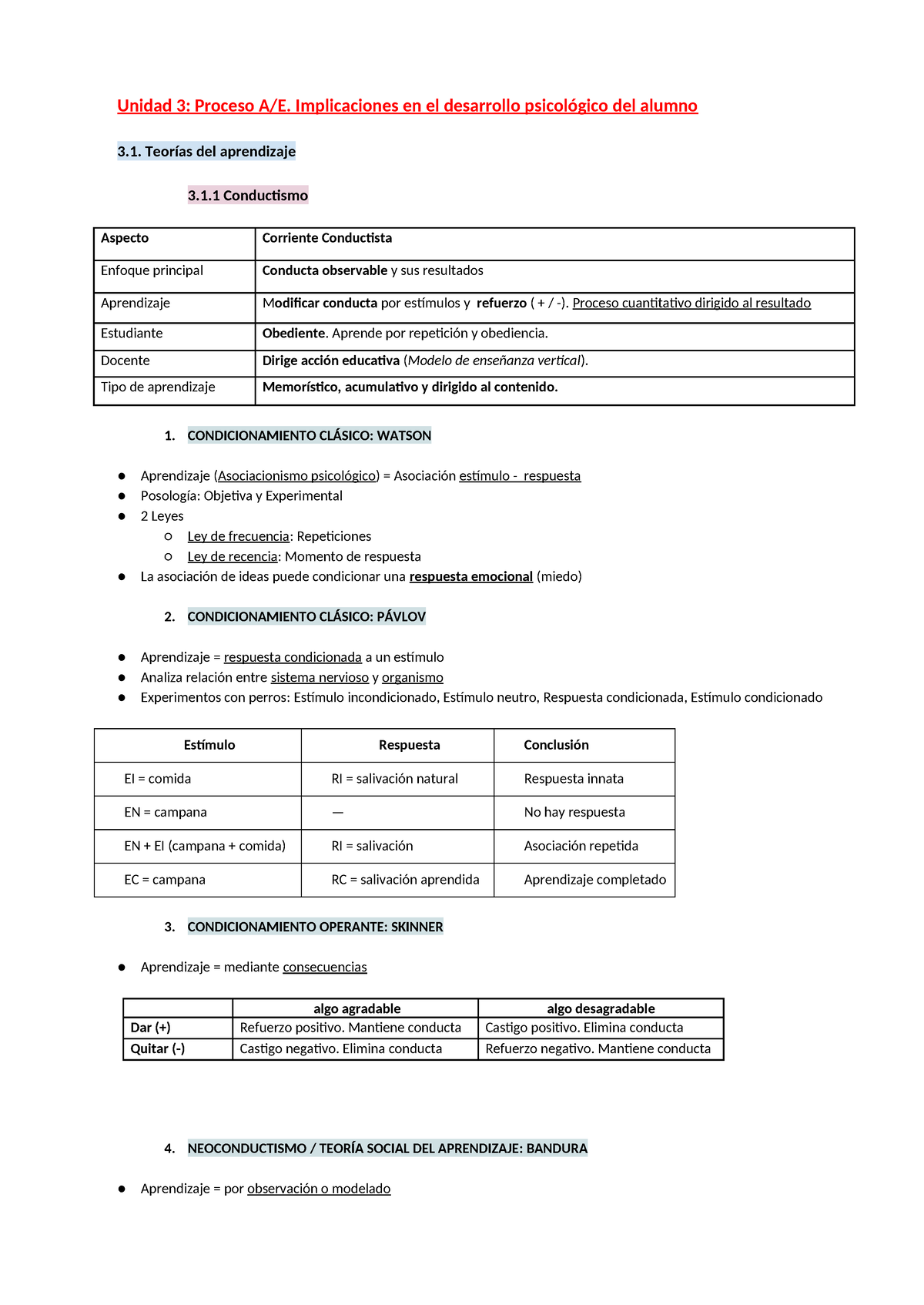 UA3: Resumen sobre Teorías del Aprendizaje y su Impacto en la Educación ...