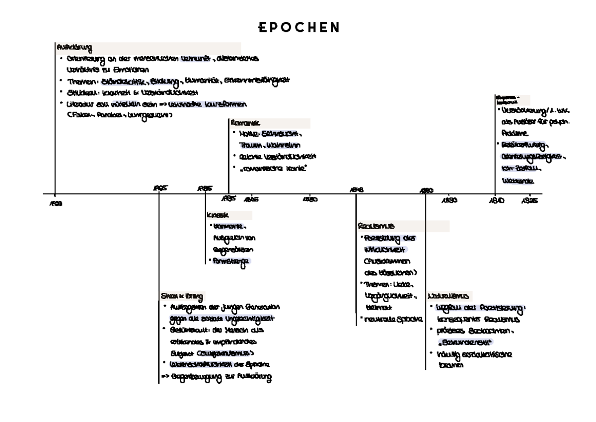 Lernzettel Epochen der deutschen Literatur: Aufklärung bis Klassik ...