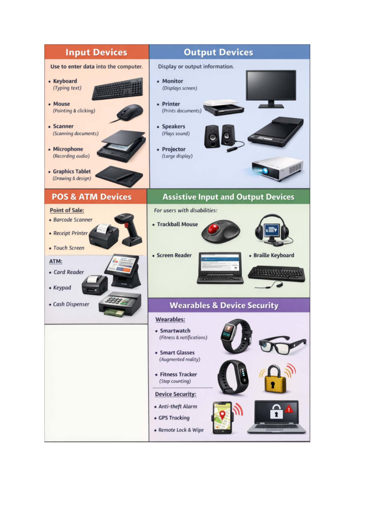 Week 2 Notes: Input, Output, and Wearable Devices Overview - Studocu