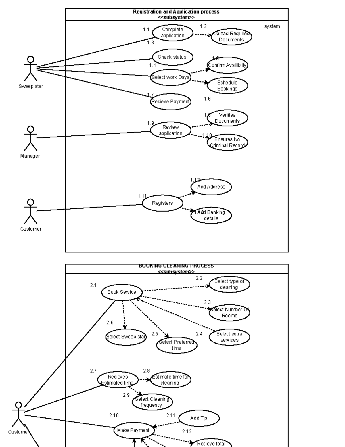 Exercise - Sweep Star Registration & Booking Process Guide - Studocu