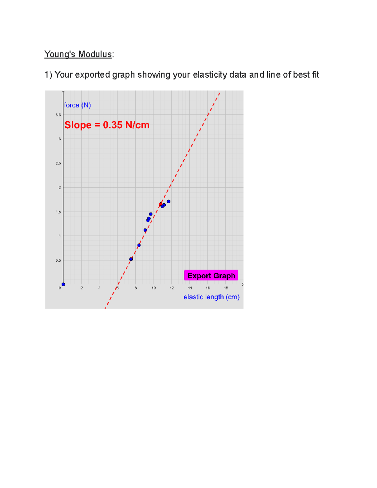 Lab 2b Analysis Report - Phys 1080: Young's Modulus & Gas Stations ...