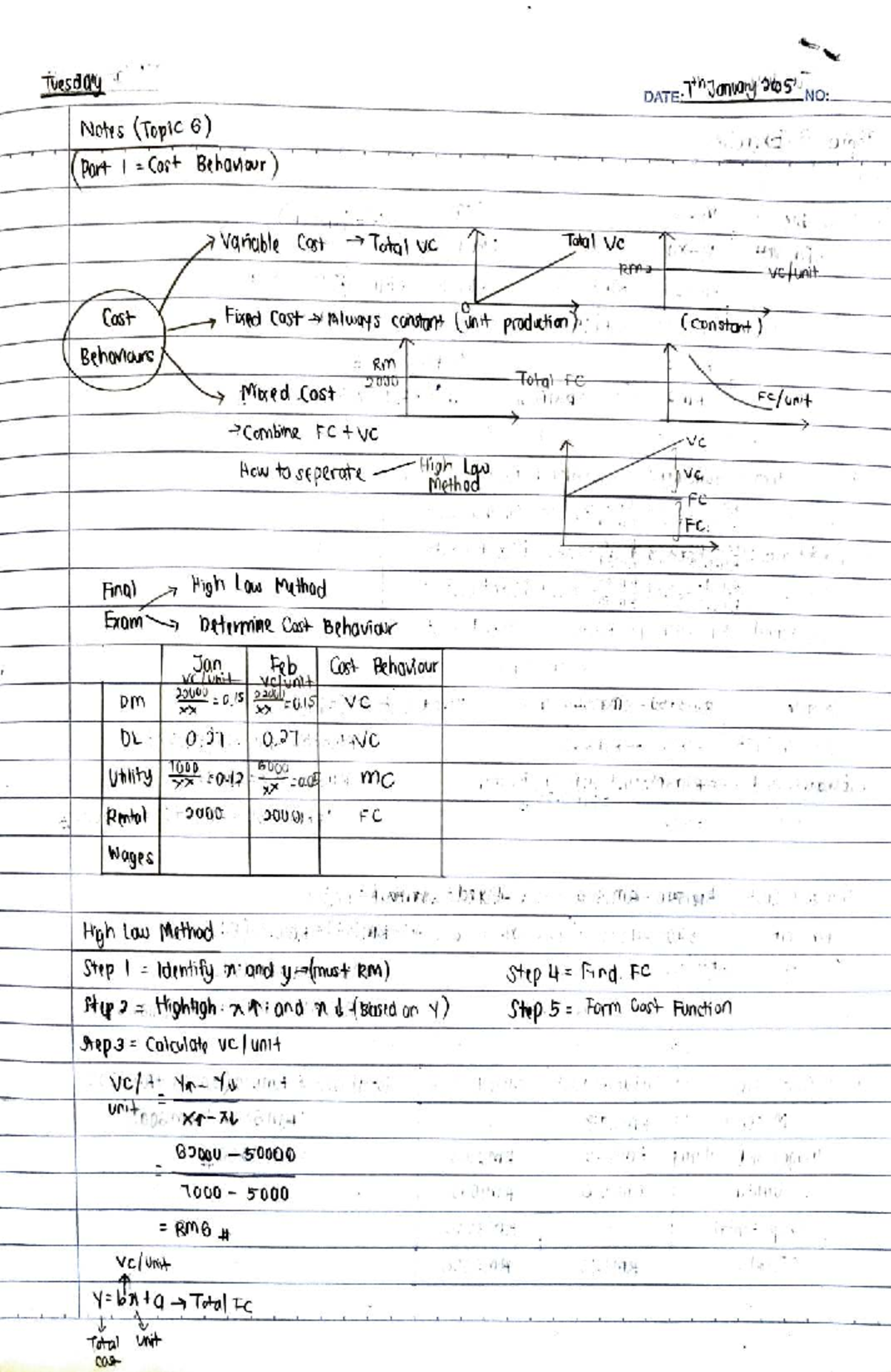 Cost Behavior Analysis and Standard Costing (AA025) Notes - Studocu