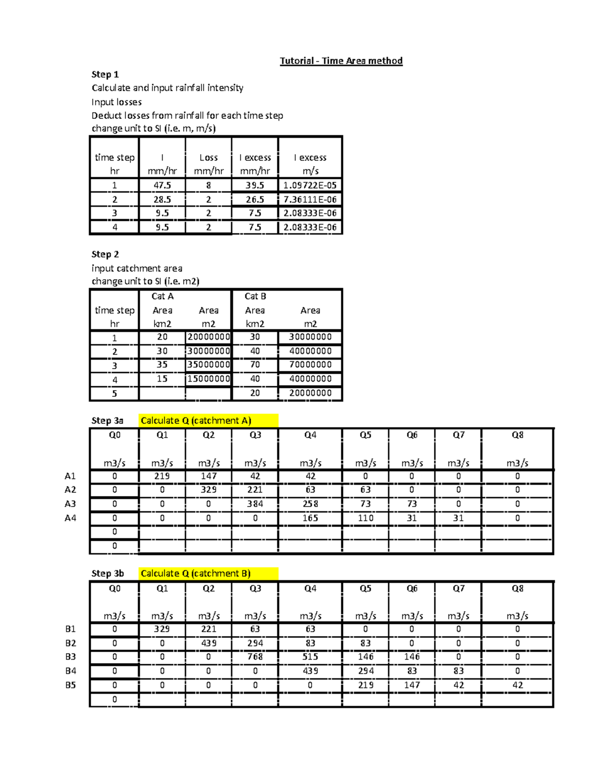 TUT 101 - Time Area Method: Excel Worked Tutorial for Rainfall ...