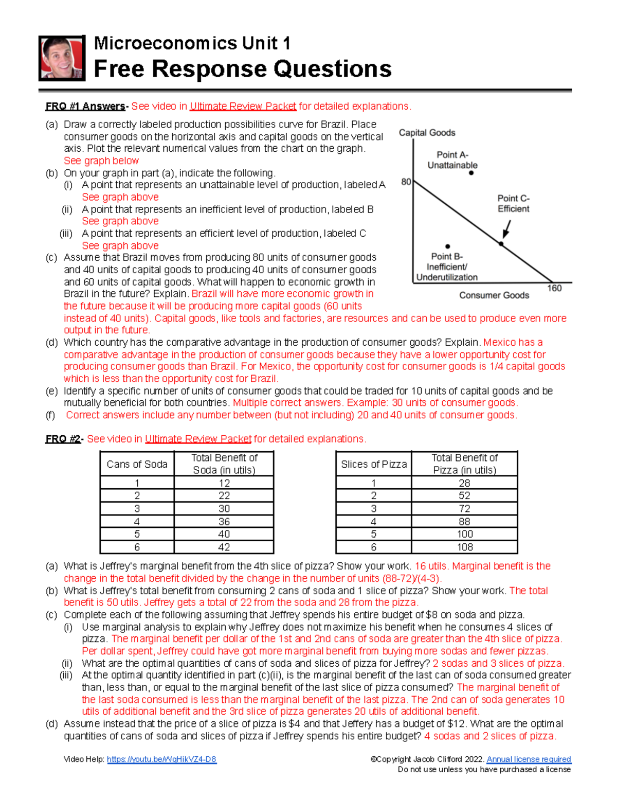Microeconomics Unit 1: Key FRQs & Answers Review - Studocu