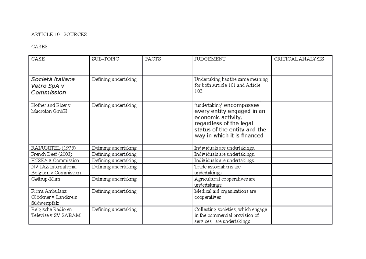 Article 101 EU Competition Law: Case Summaries and Analysis - Studocu