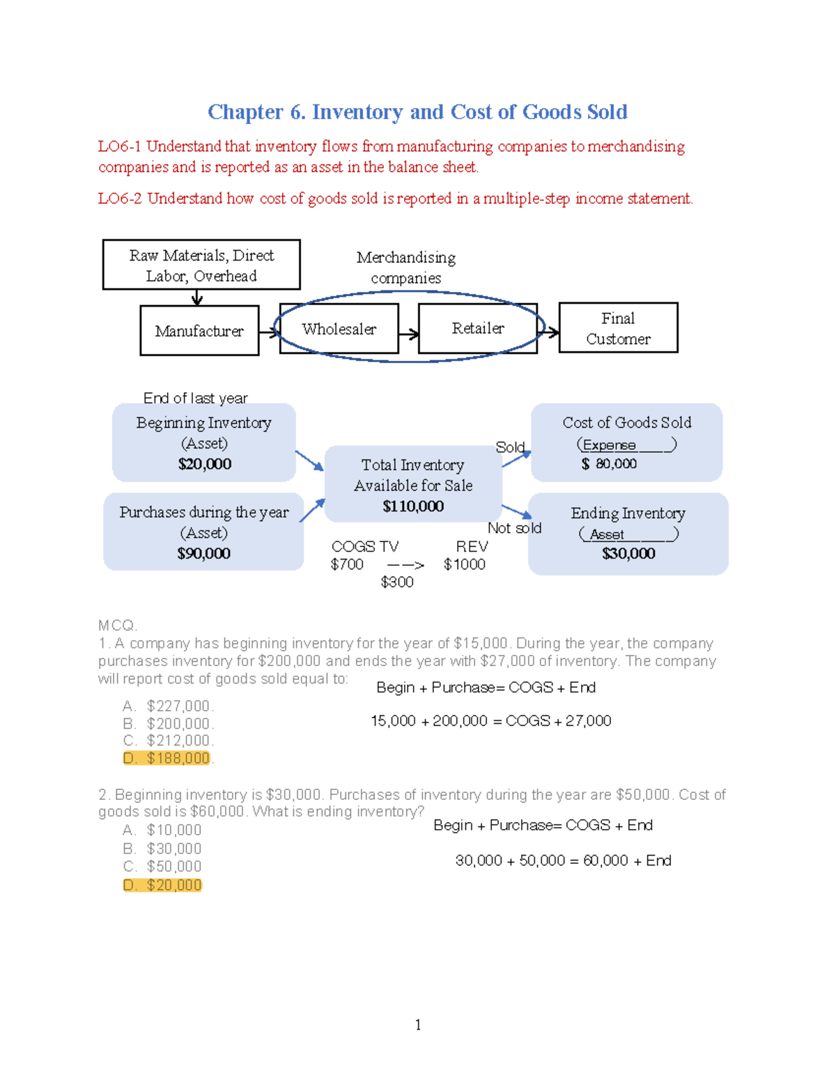 Inventory Management and Costing Methods - Assignment Notes (ACCT 101 ...