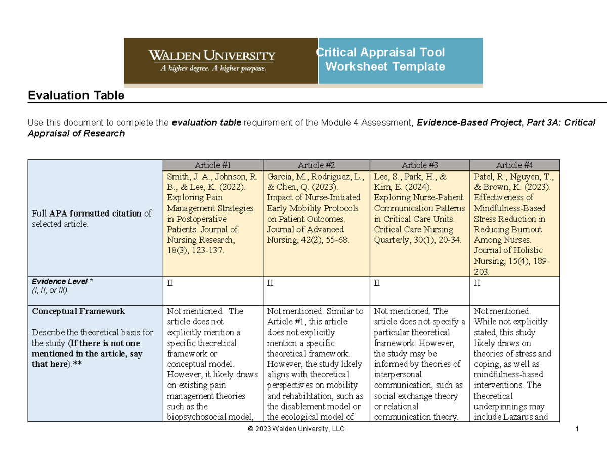 NURS 6052 - Module 4 Evidence-Based Project Evaluation Table - Studocu