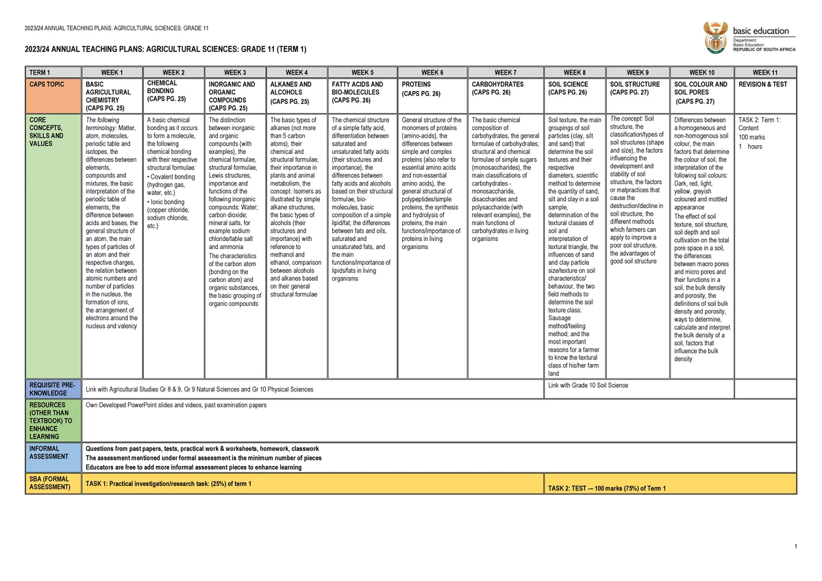 Gr 12 MATH ATP 2025: Annual Teaching Plan Overview - Studocu
