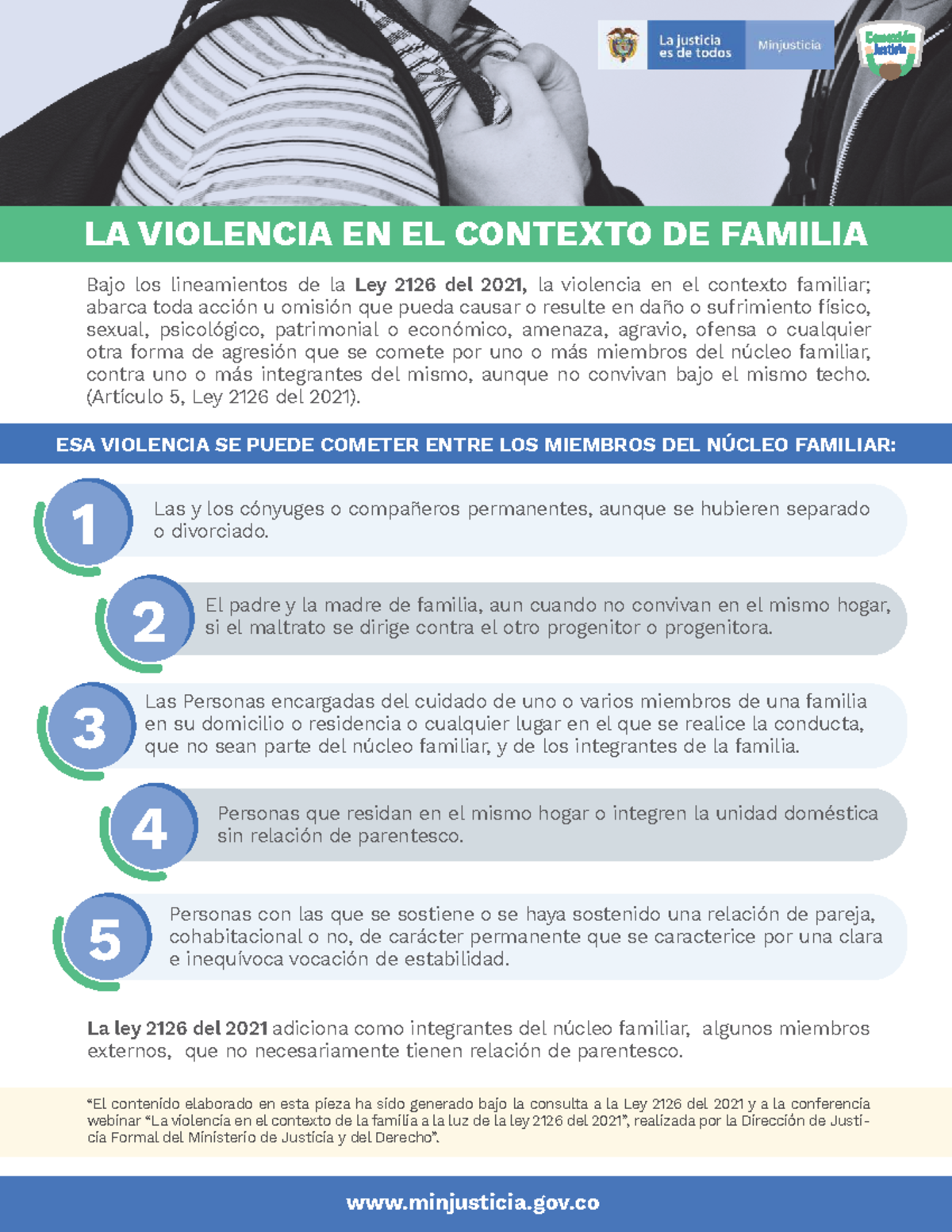 Infografía sobre LA VIOLENCIA en el Contexto Familiar según Ley 2126 ...