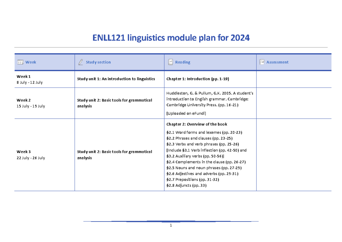 ENLL121 Linguistics Module Plan & Assessment Overview for 2024 - Studocu