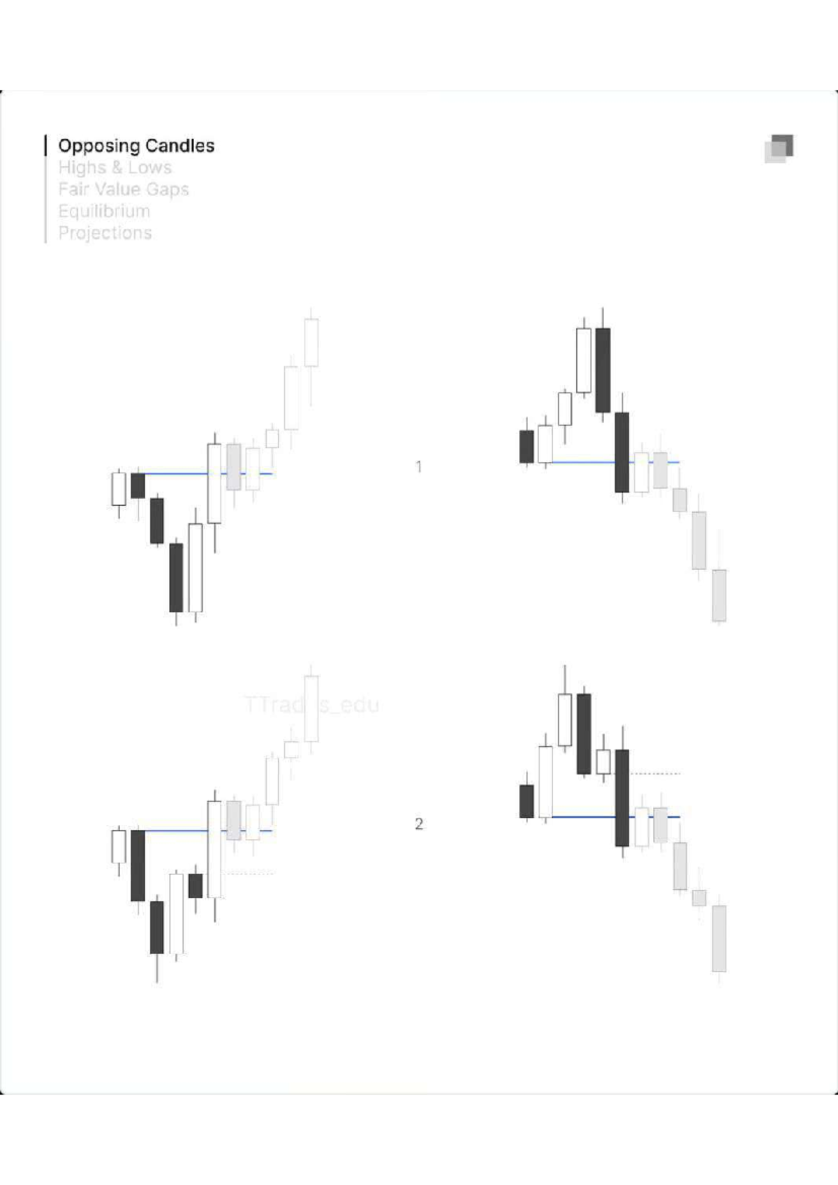 Opposing Candles & Fair Value Gaps: TTrad Analysis - Studocu