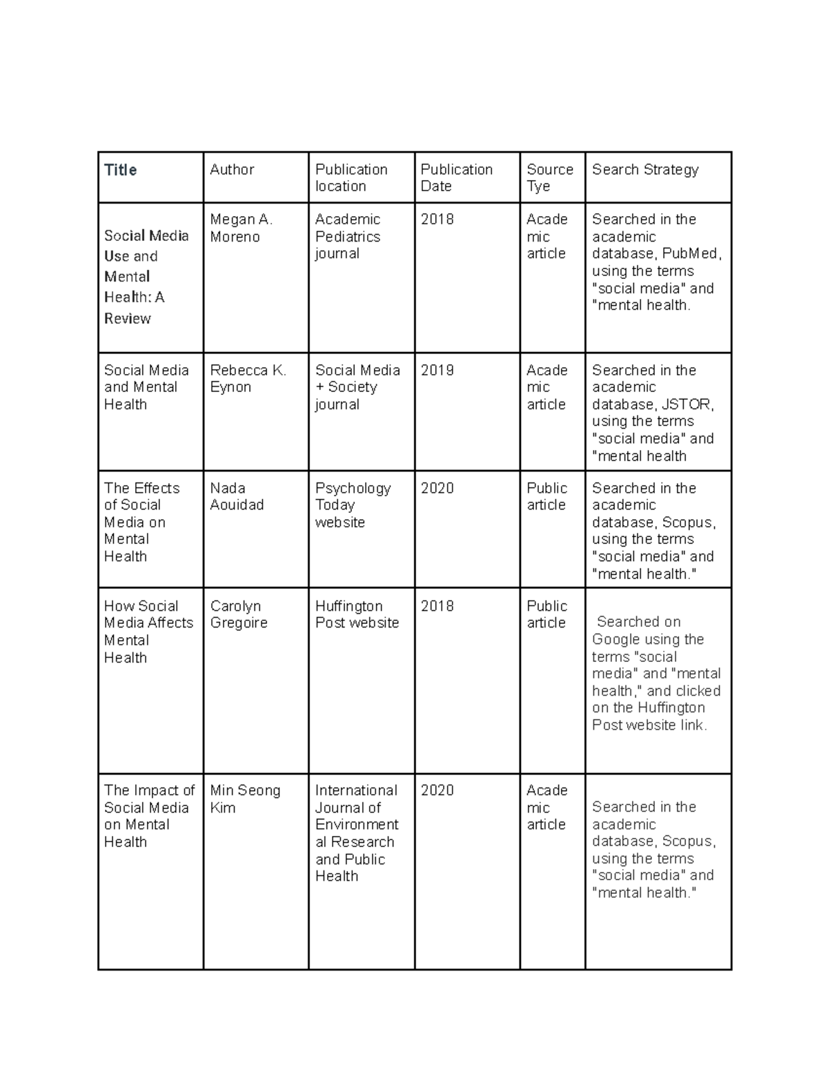 English 102 note-4 - Research Source Log - Title Author Publication ...
