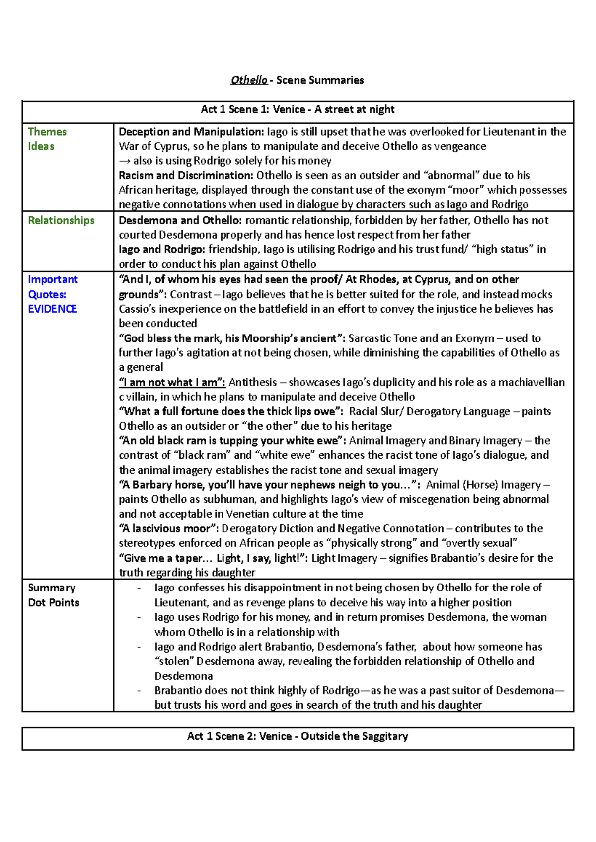 Othello Scene Summaries: Act 1 Analysis and Key Themes - Studocu
