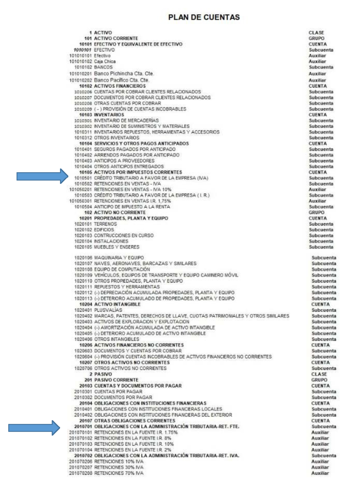 Plan de Cuentas Contables Financieros - Informe Detallado - Studocu