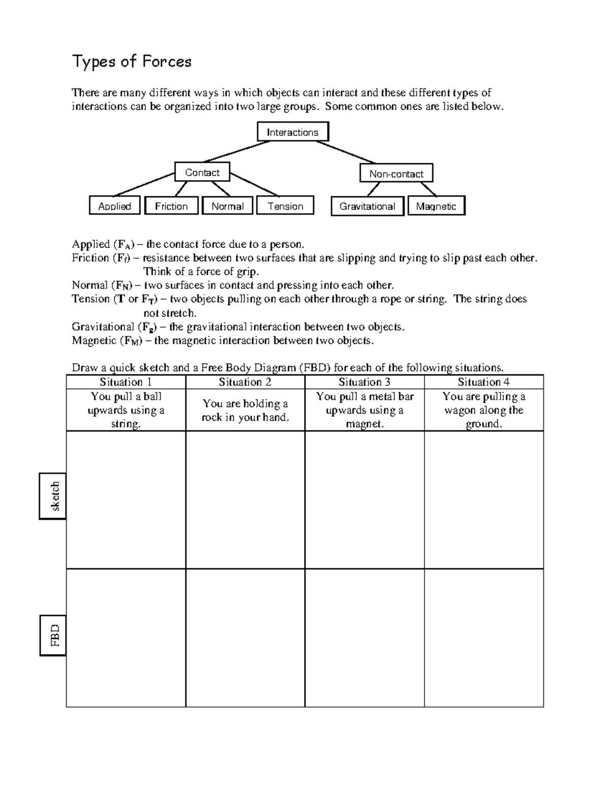 Dynamics Handouts: Types of Forces and Free Body Diagrams - Studocu