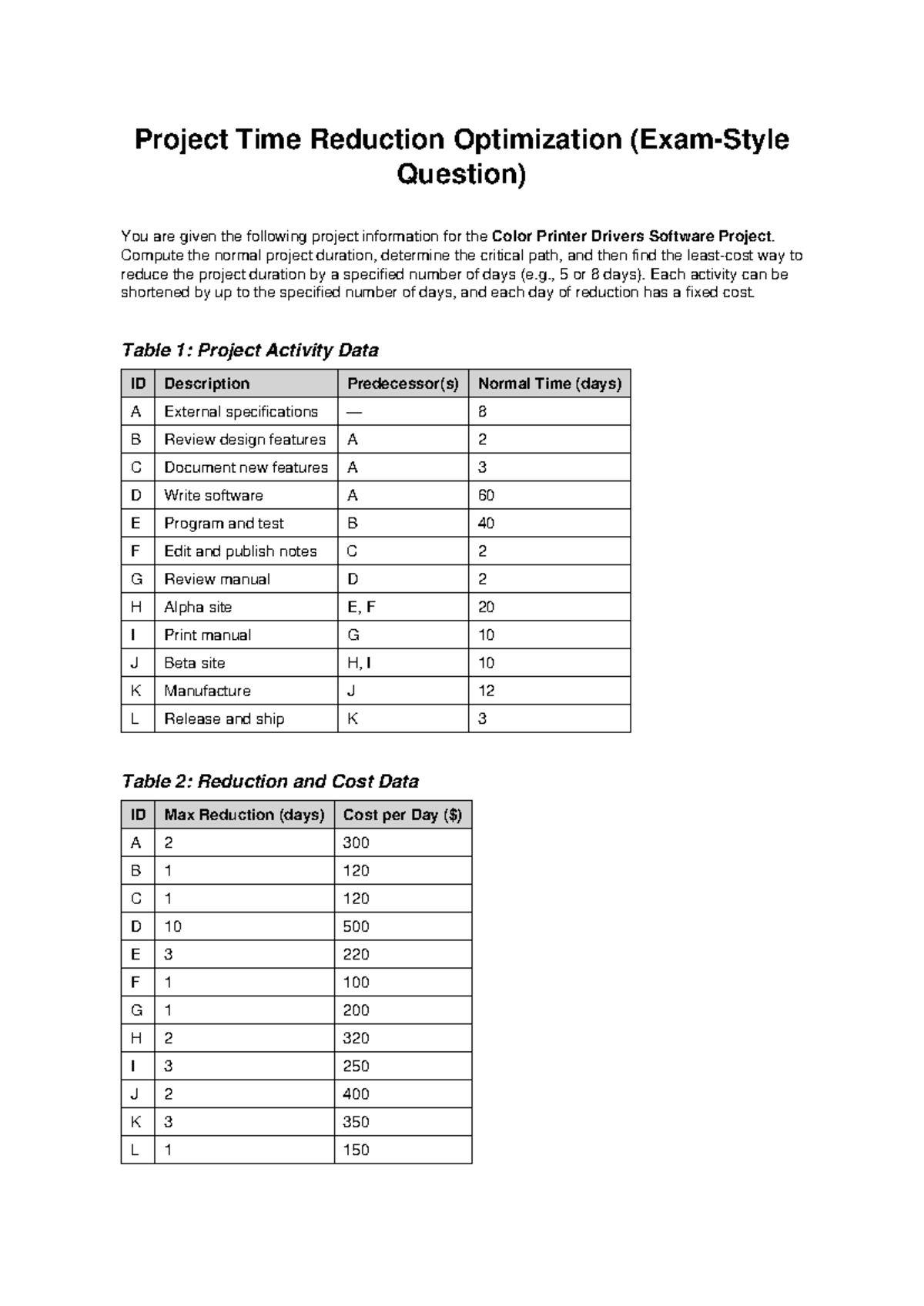 Project Optimization Qstn: Time Reduction for Color Printer Drivers ...