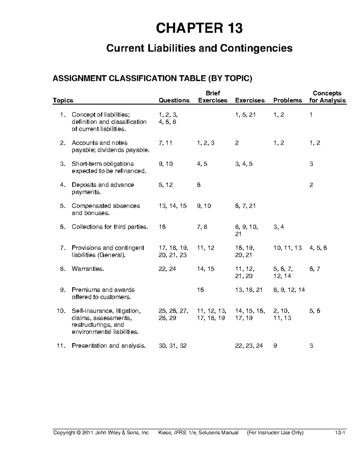 Intermediate Financial Accounting (IFRS): Solutions Manual for Ch 13 ...