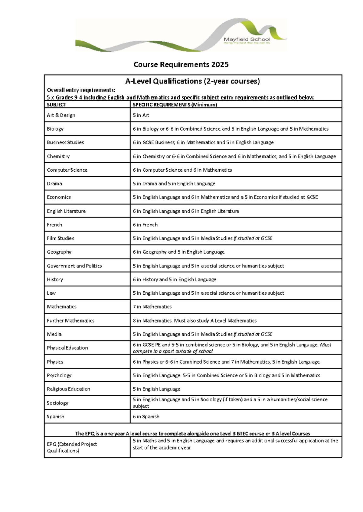Sixth Form Course Requirements 2025: Entry Qualifications - Studocu