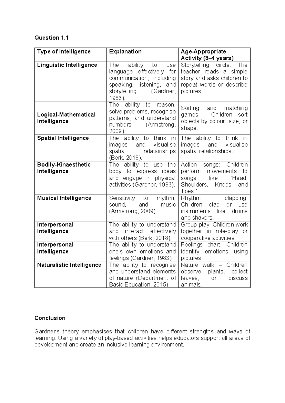 Understanding Multiple Intelligences and Play in ECD (EDU101) - Studocu
