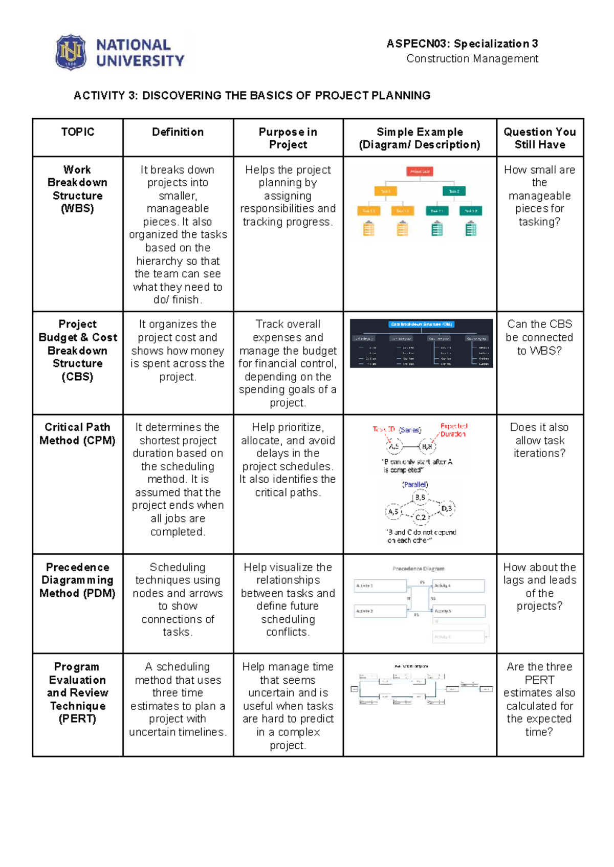 ASPECN03: Specialization 3 Construction Management - Planning Tools ...