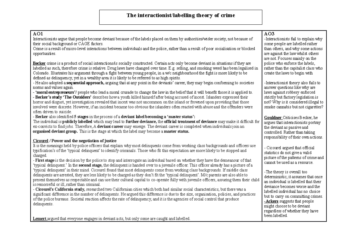 Labelling Theory of Crime (Sociology): A Comprehensive Analysis - Studocu
