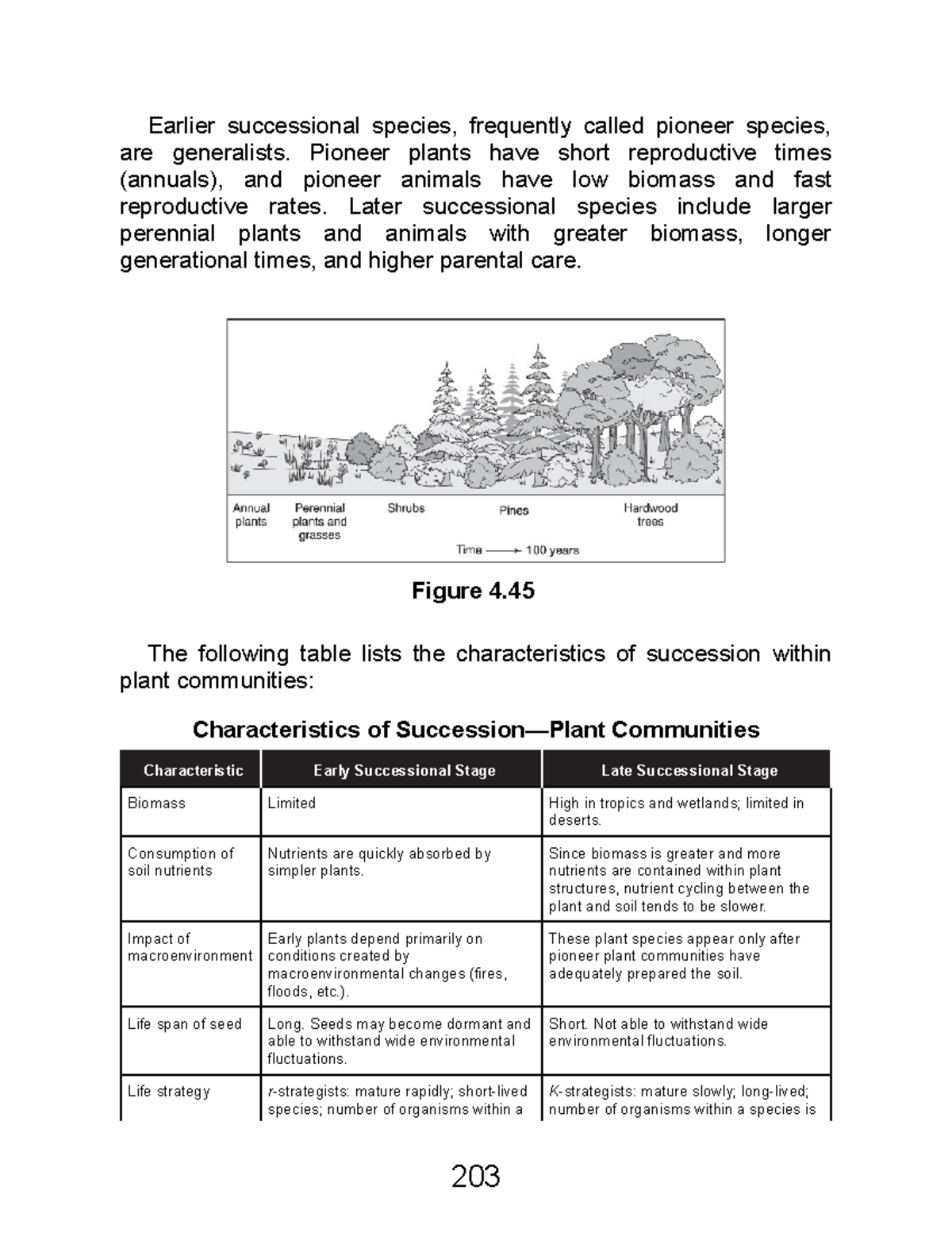 Chapter 6 Terrestrial Biomes: Pioneer and Successional Species Practice ...