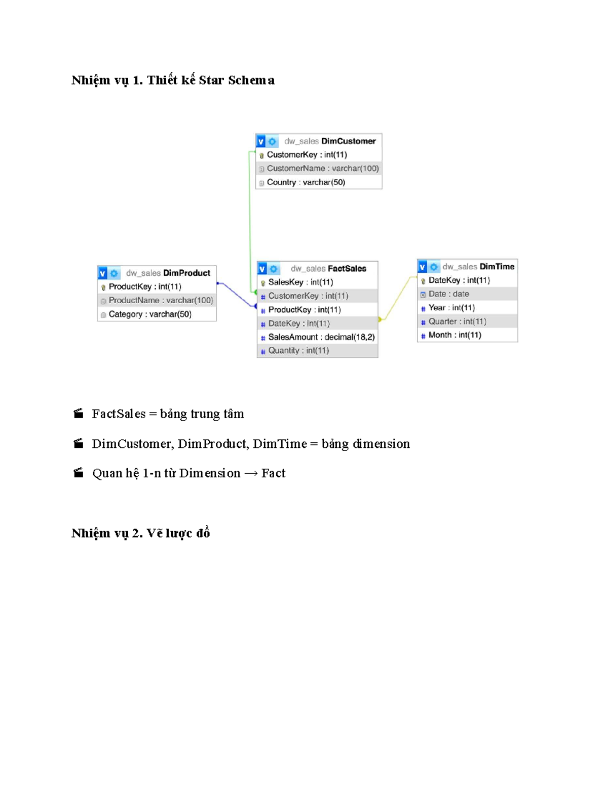 Lab 2: Thiết kế Star Schema và Phân tích OLTP/OLAP - Studocu