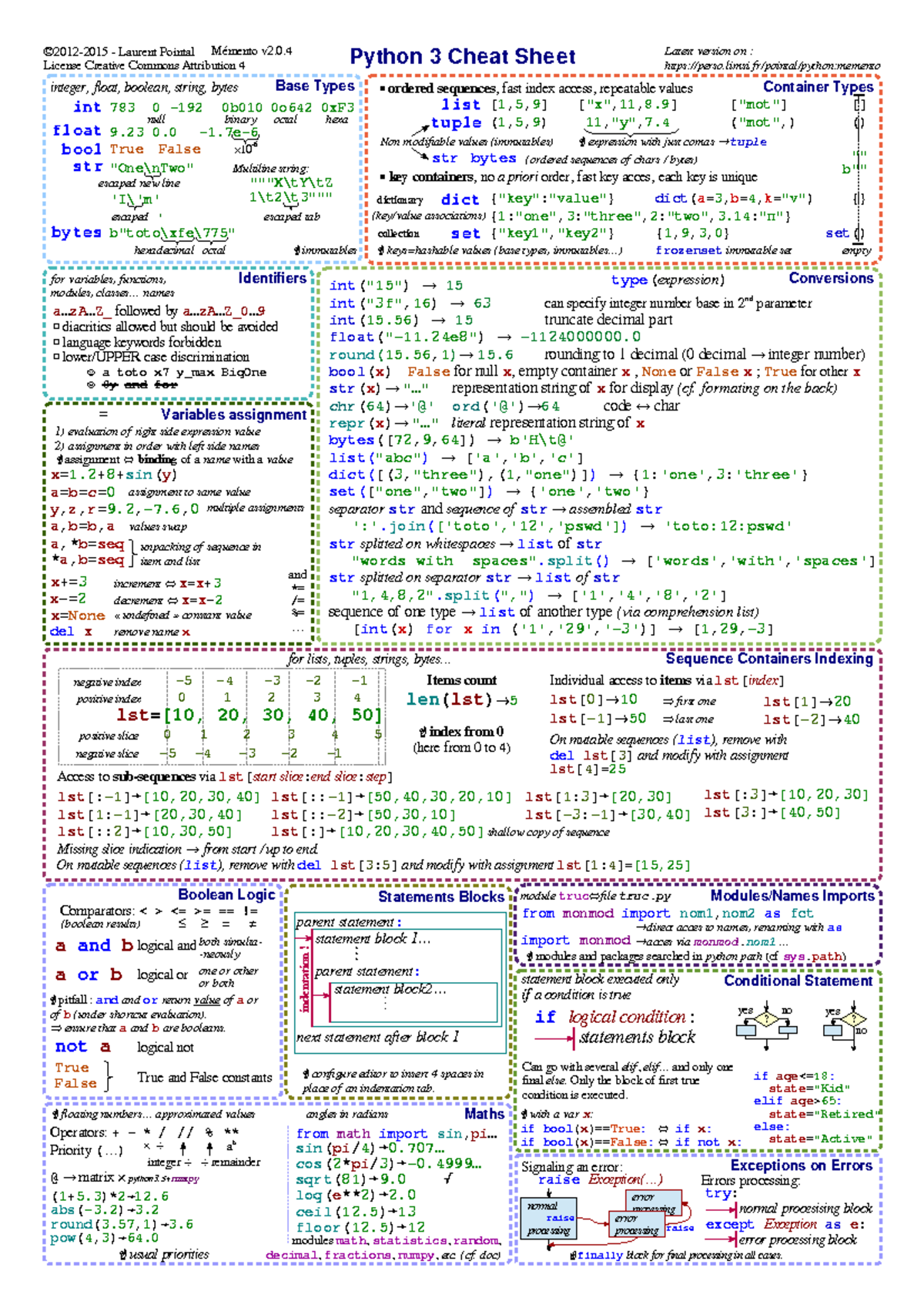 Python 3 Cheat Sheet: Sequence Containers and Base Types Overview - Studocu