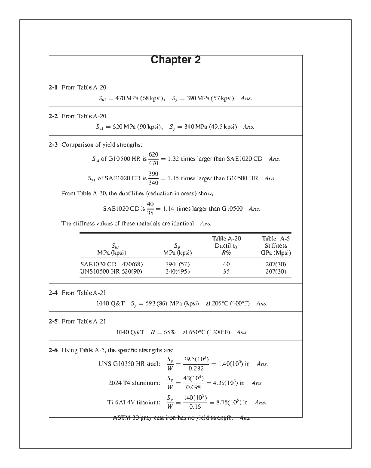 Budynas SM Ch02 - Solutions Manual for Mechanical Design Concepts - Studocu