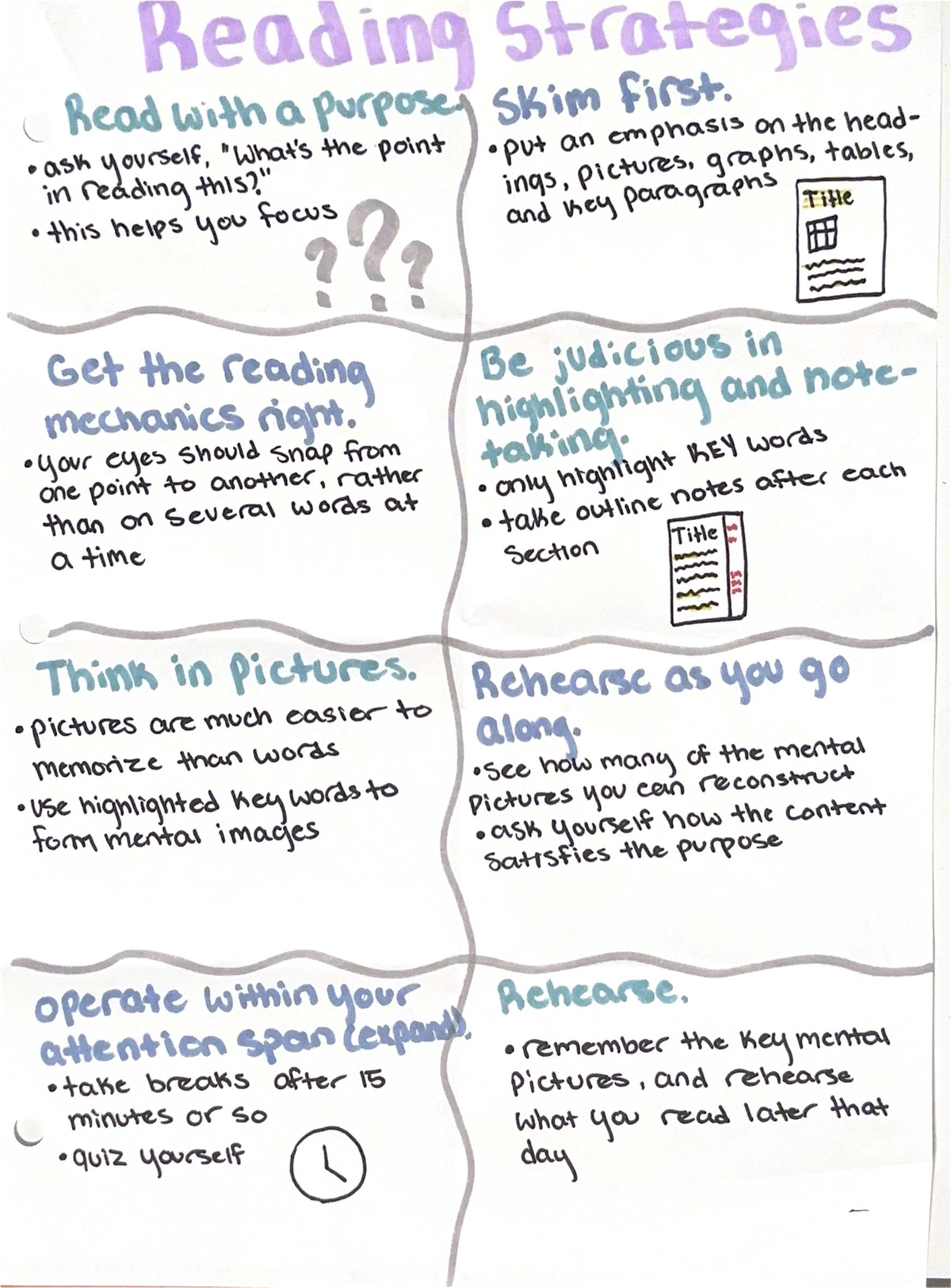 Reading Strategies for Effective Comprehension in English - Studocu
