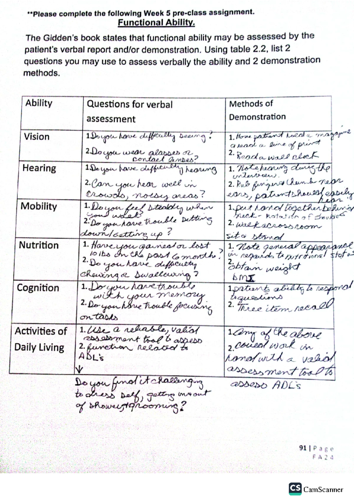 NUR 150 Week 5 PCA Homework: Functional Ability Assessment and Analysis ...