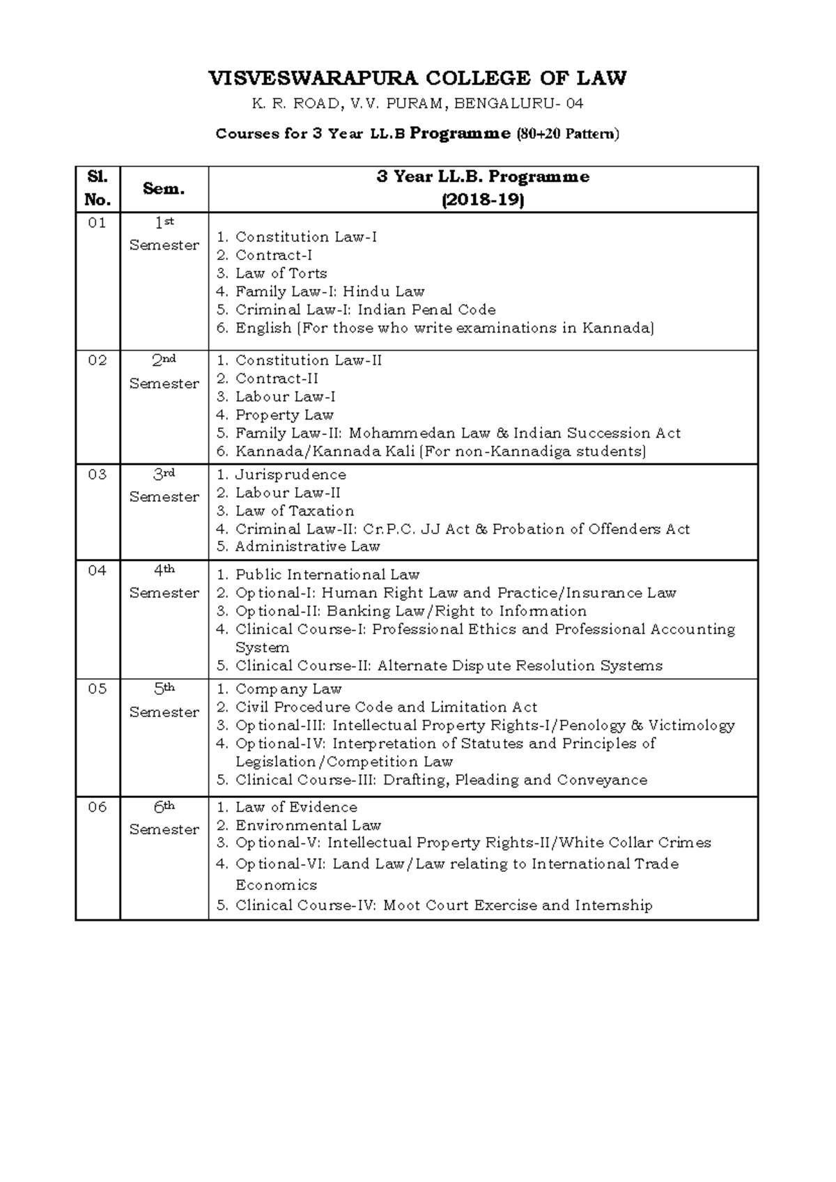 3 Years LLB - Notes - VISVESWARAPURA COLLEGE OF LAW K. R. ROAD, V ...