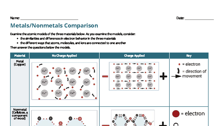 Comparison of Atomic Models: Metals vs Nonmetals (Lesson 12) - Studocu