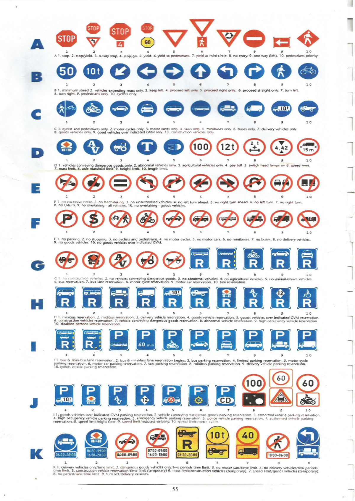 ROAD Traffic Signs - Licence Answers (RTM1) - Studocu