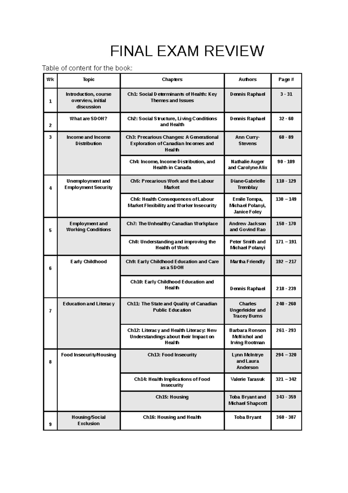 HH HLST 2010 Collab Notes 2021 - FINAL EXAM REVIEW Table of content for ...