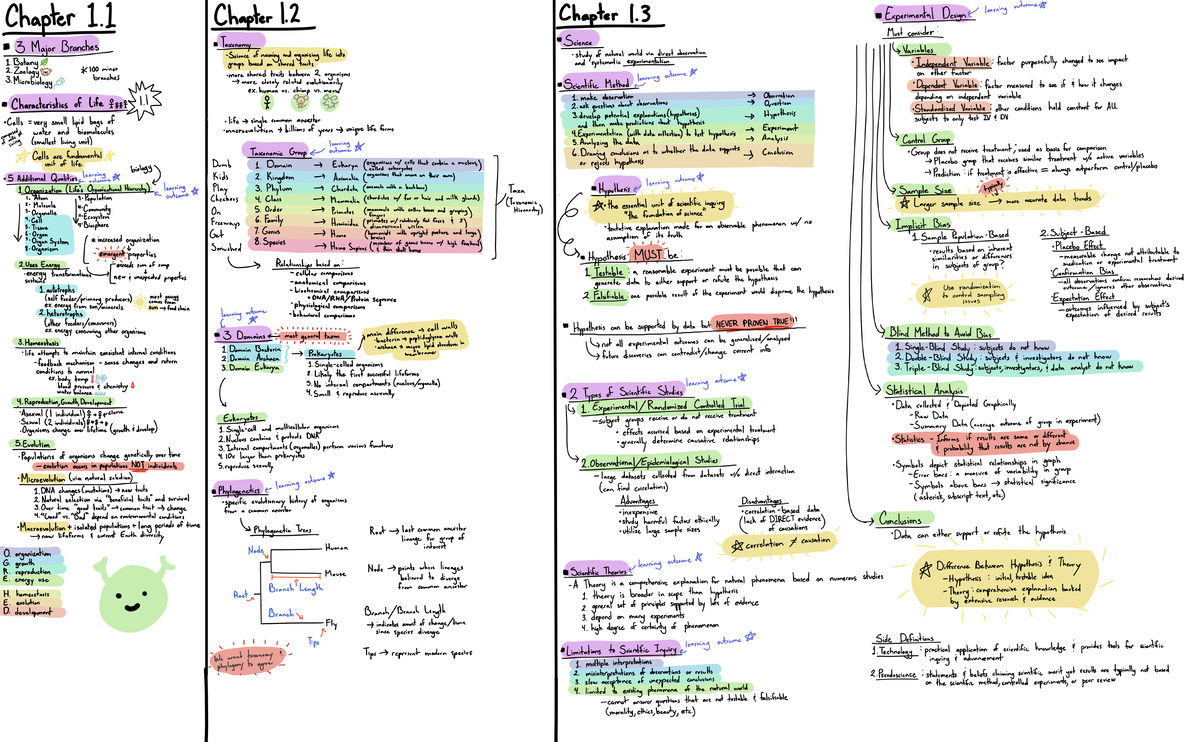 Biology 189 Chapter 1: Experimental Design and Scientific Method Notes ...