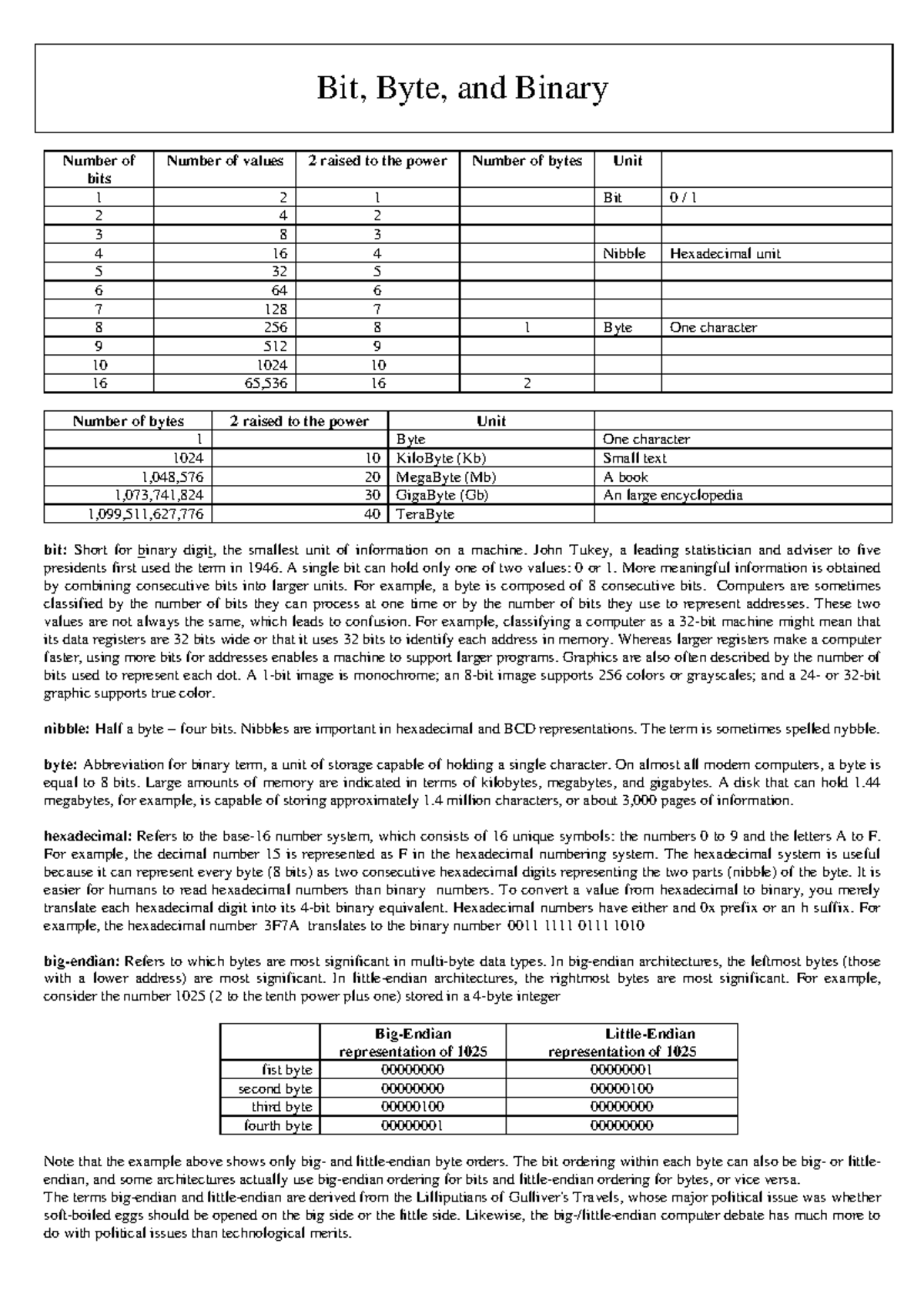 Hand Out - It is about binary coding - Bit, Byte, and Binary Number of ...