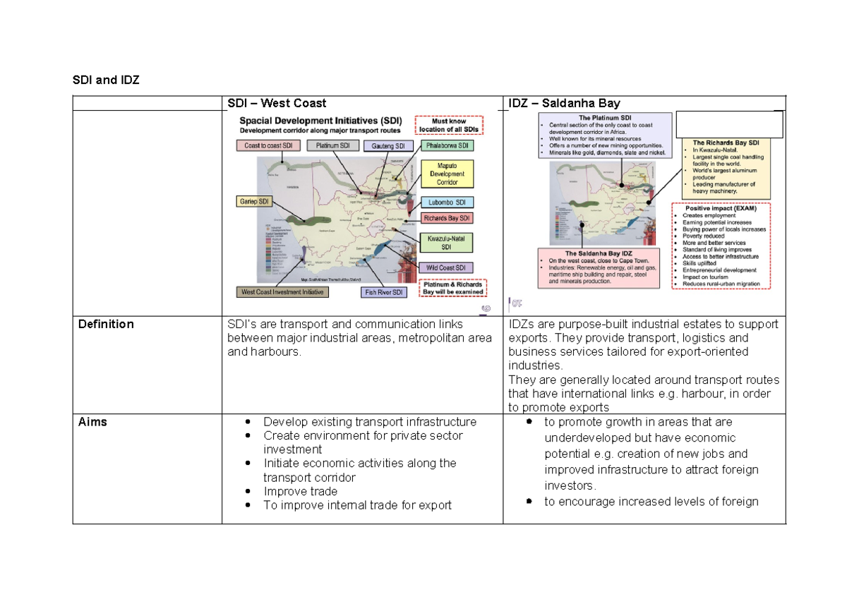 SDI and IDZ - Notes - SDI and IDZ SDI – West Coast IDZ – Saldanha Bay ...