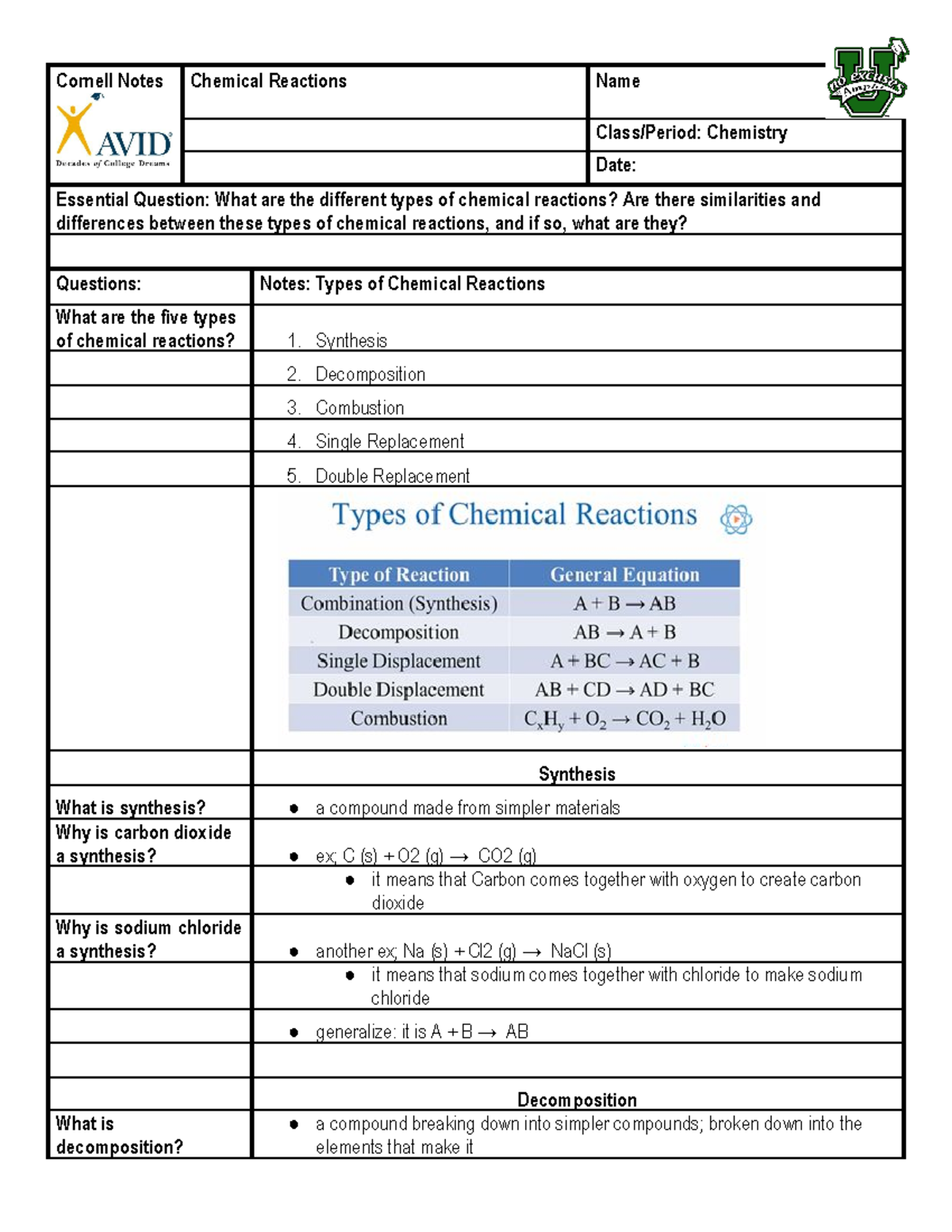 Chemistry 101: Cornell Notes on Types of Chemical Reactions - Studocu