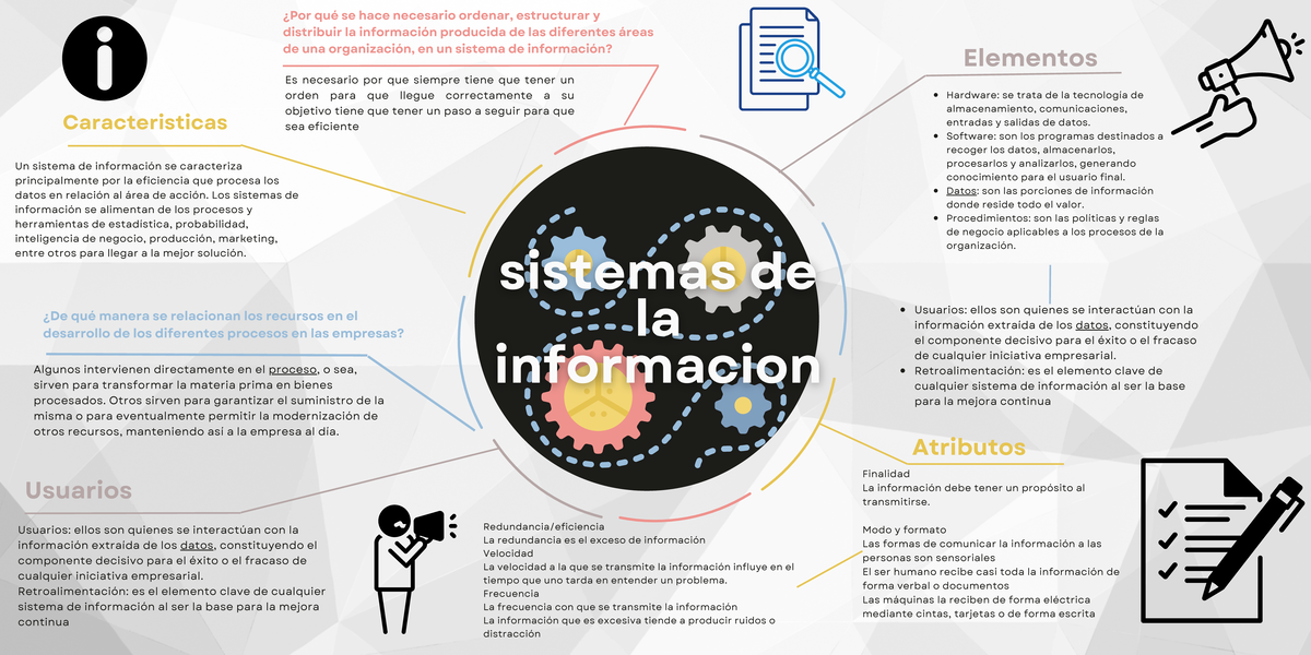 Mapa mental de sistemas de la informacion - Finalidad La información ...