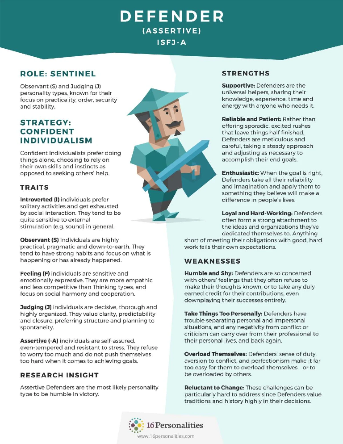 Z MBTI INTJ Architect (Assertive) (Female) - ARCHITECT (ASSERTIVE) A ...