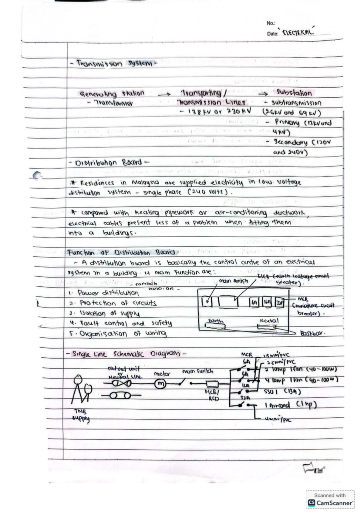 M&E Notes: Electrical Transmission Systems & Components Overview - Studocu