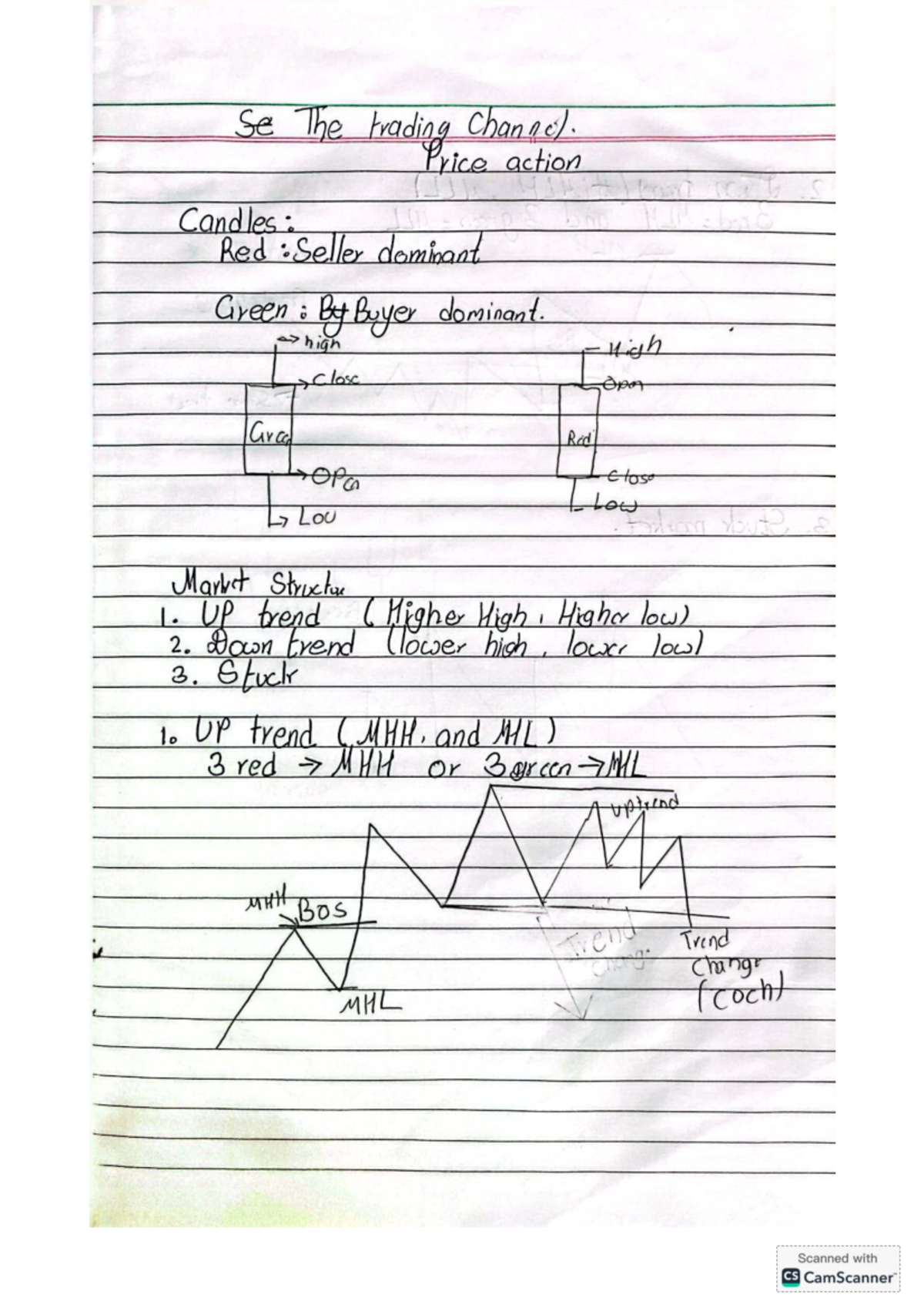 Price Action Trading: Understanding Candlestick Patterns and Trends ...