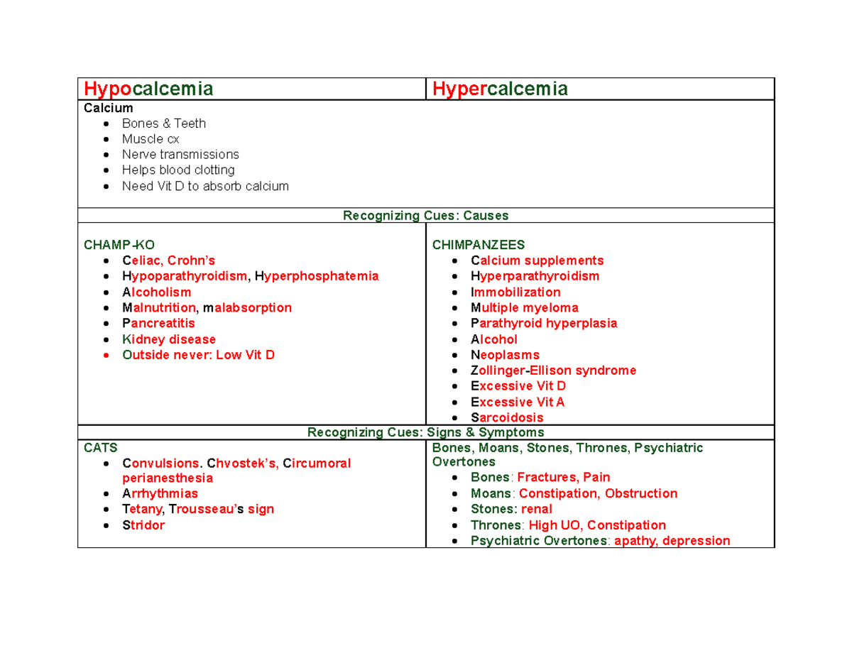 Calcium Disorders: Hypocalcemia & Hypercalcemia Nursing Care Notes ...