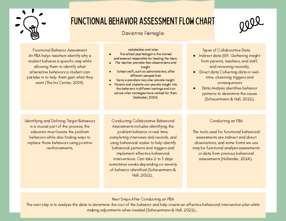 Functional Behavior Assessment (FBA) Overview and Collaborative ...