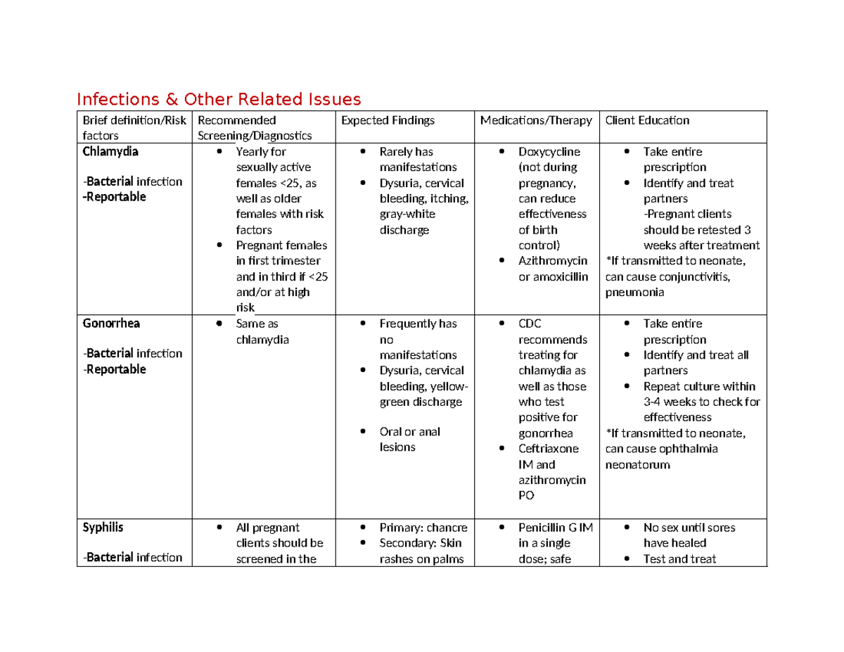 Sexually Transmitted Infections (STIs): Screening & Treatment ...