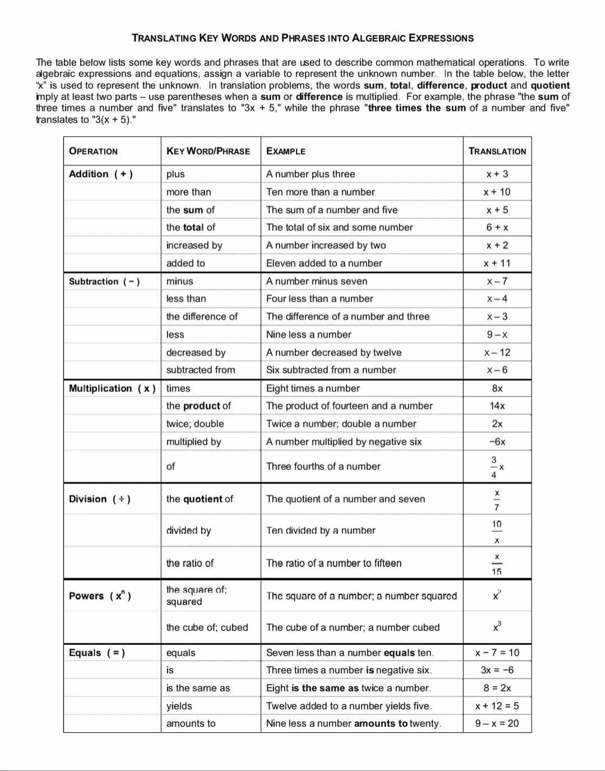 Grade 10 MAPEH Learning Plan: Entrepreneurial Development Insights ...