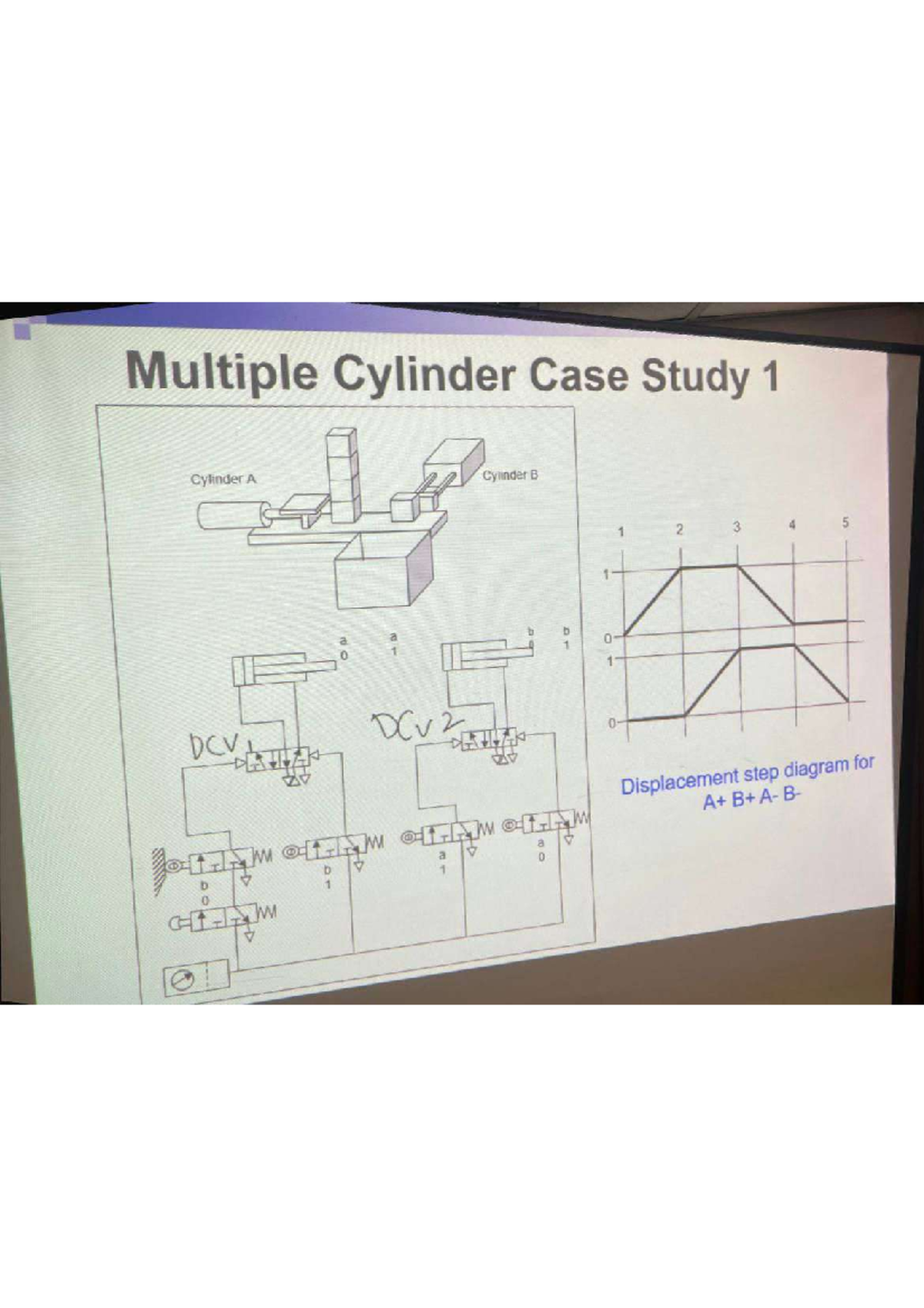 Multiple Cylinder Case Study: Analysis of DAC and Control Circuits ...